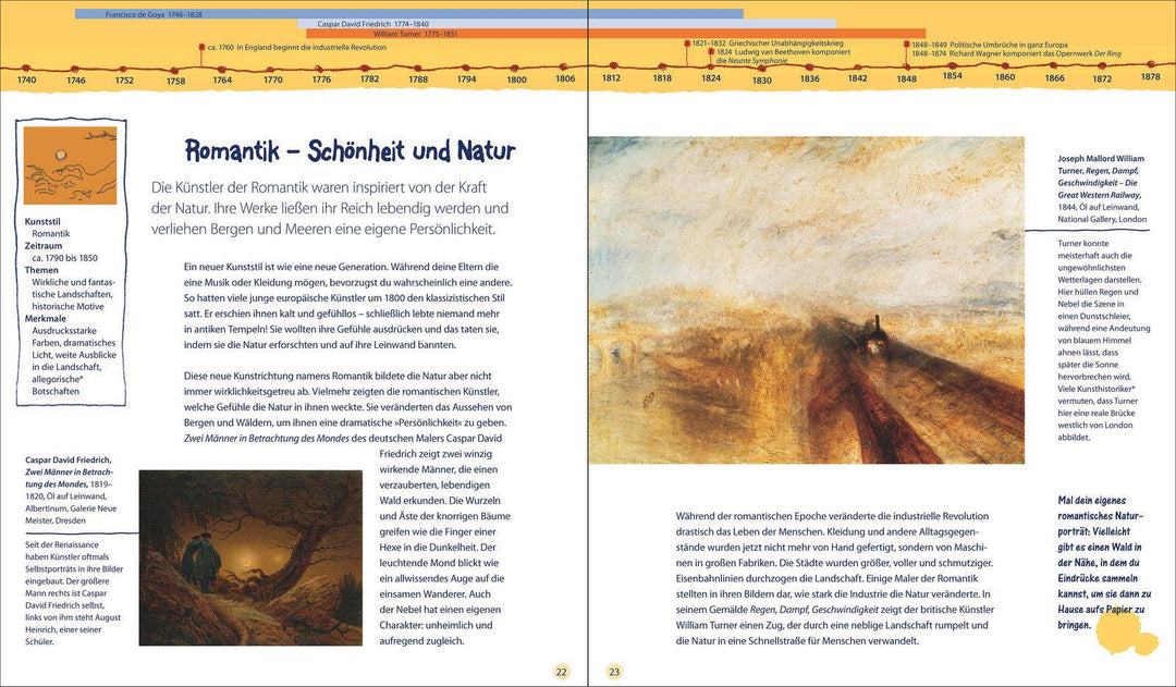 13 Kunststile, die du kennen solltest | Finger, Brad