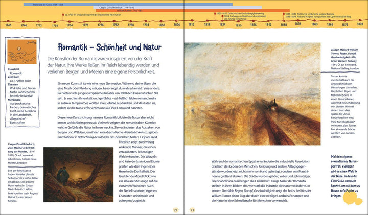 13 Kunststile, die du kennen solltest | Finger, Brad