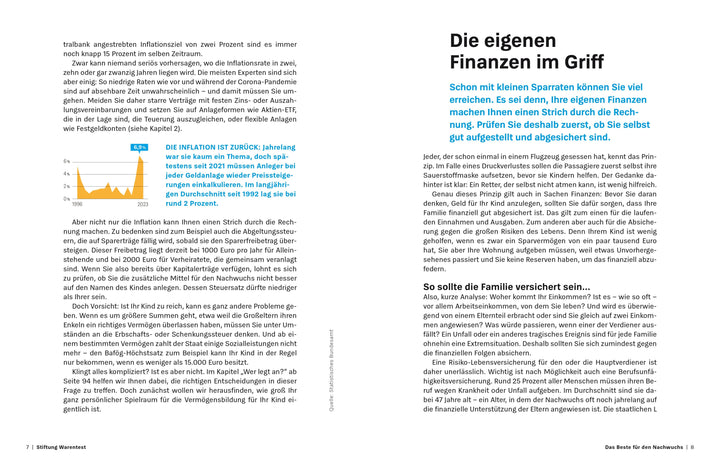 Geld anlegen für Kinder | Wallstabe-Watermann, Brigitte | Klotz, Antonie | B...