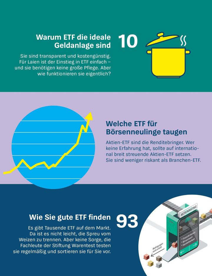 Anlegen mit ETF | Wallstabe-Watermann, Brigitte | Klotz, Antonie | Baur, Gis...