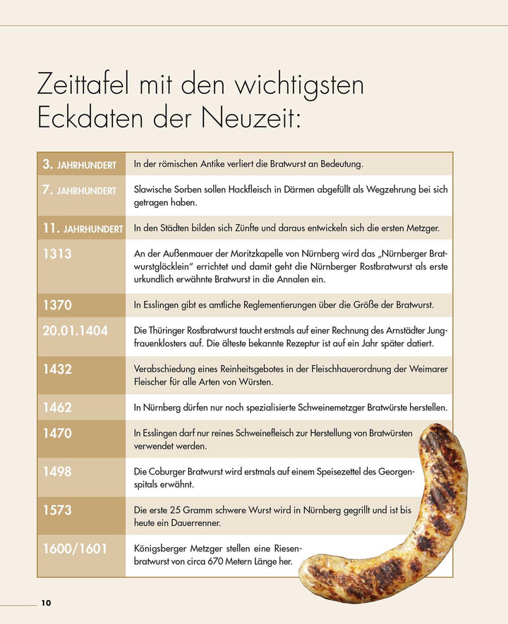 Das perfekte Würstchen | Aschenbrandt, Ted