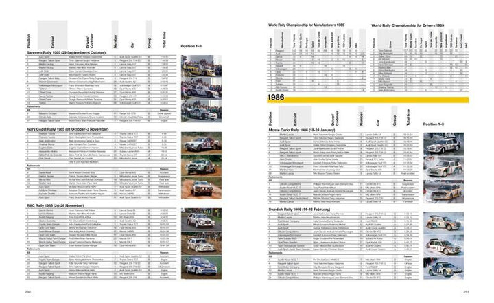 Gruppe B  Aufstieg und Fall der Rallye-Monster | Davenport, John | Klein, R...