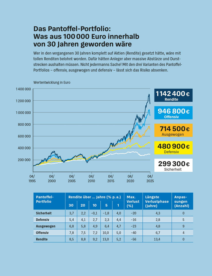 Das Pantoffel-Portfolio | Wallstabe-Watermann, Brigitte | Klotz, Antonie | B...