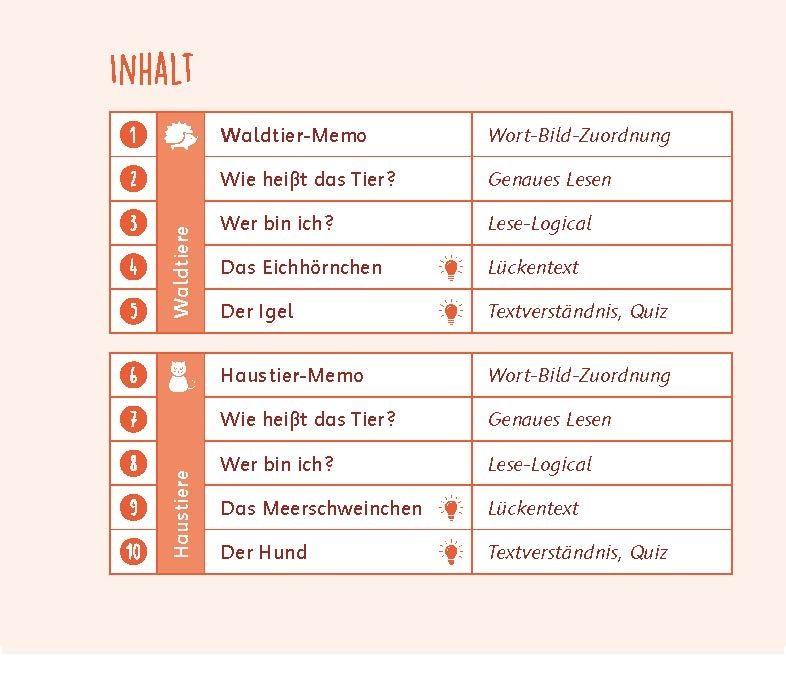 20 interaktive Leseübungen "Tiere", Klasse 2/3 | Verlag an der Ruhr, Redakti...