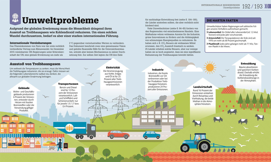 #dkinfografik. Politik einfach verstehen | Kelly, Paul | Pusca, Anca | Dasan...