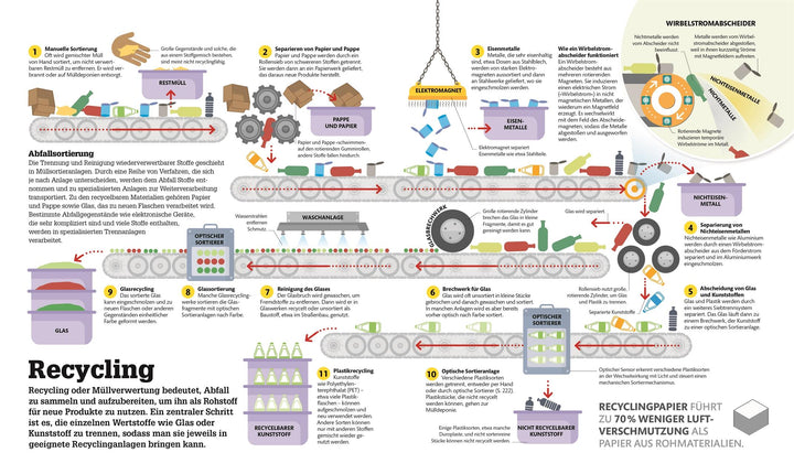 #dkinfografik. Technik einfach verstehen | -