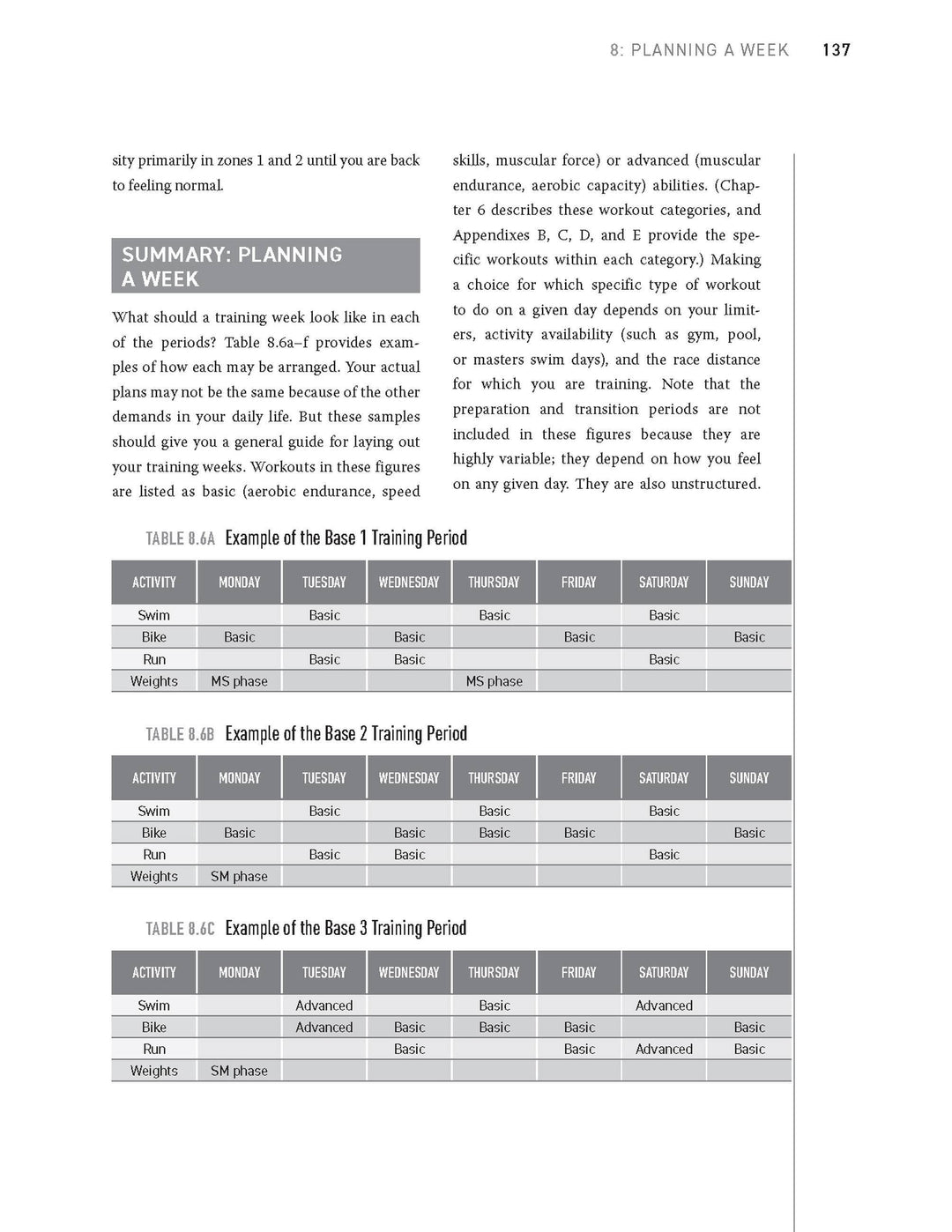 The Triathlete's Training Bible | Friel, Joe