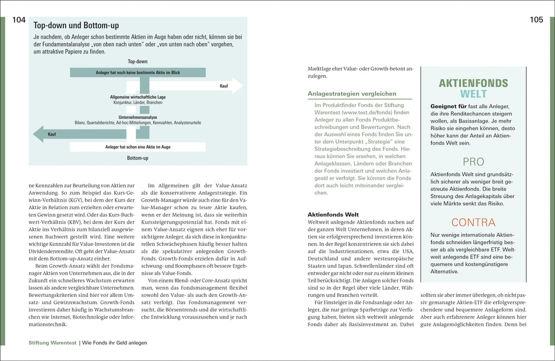 Alles über Fonds | Kühn, Stefanie | Kühn, Markus