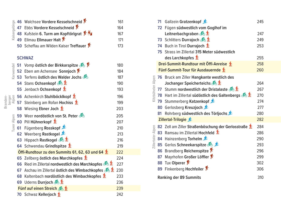 Tirol Summits | Seitlinger, Gabriel | Welebil, Irene