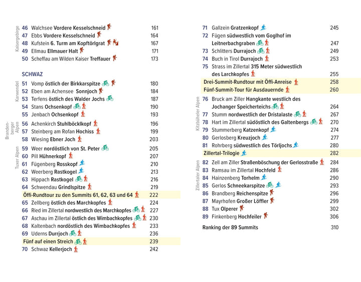 Tirol Summits | Seitlinger, Gabriel | Welebil, Irene