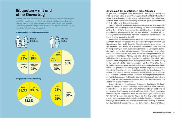 Der Ehevertrag | Wroblowski, Karin