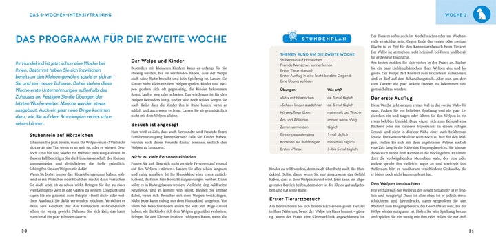 Welpen-Erziehung | Schlegl-Kofler, Katharina