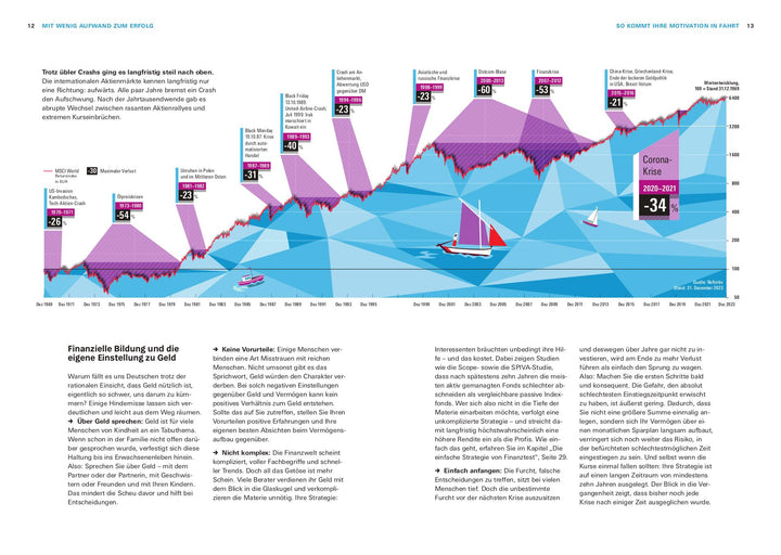 Das Geldanlage-Set | Mulke, Wolfgang