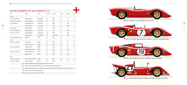 312 P | Agnesa, Gianni