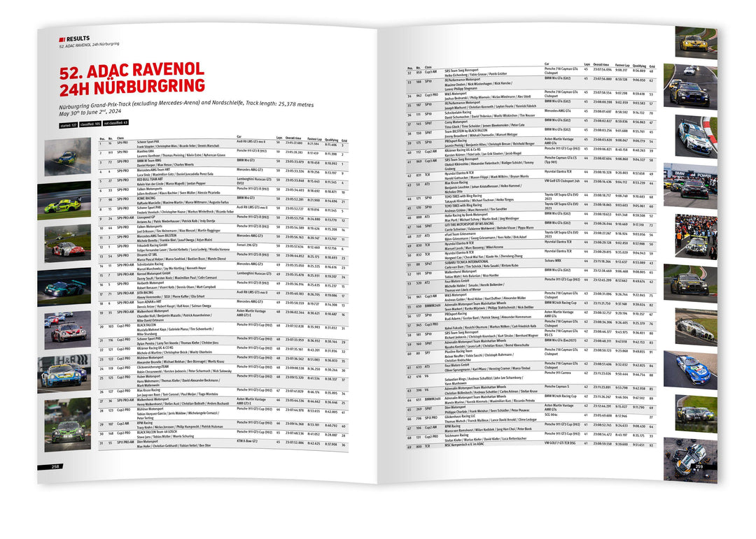 24 Stunden Nürburgring Nordschleife 2024 | -