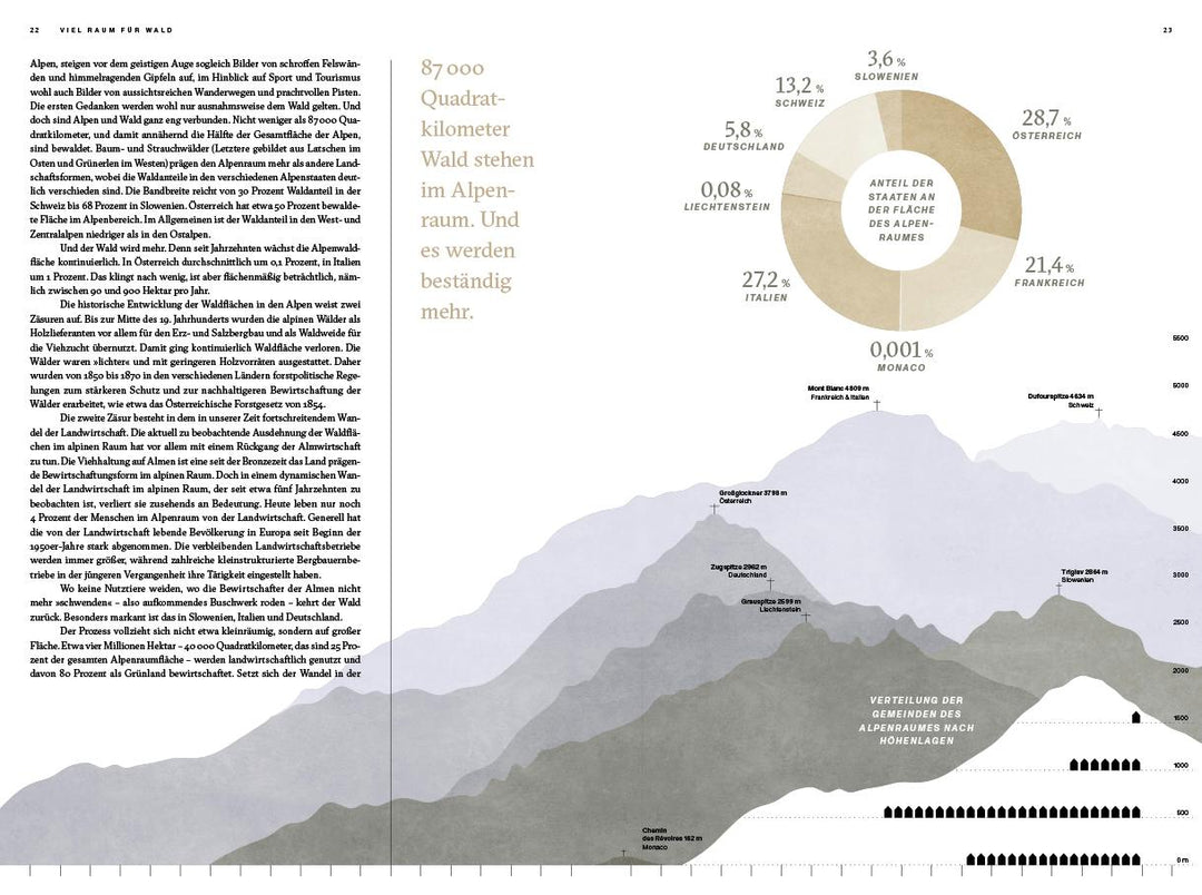 Der Alpenwald | Hochbichler, Eduard