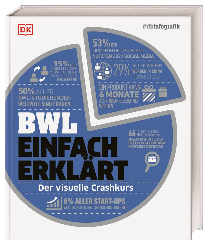 #dkinfografik. BWL einfach erklärt | Sims, Julian | Anderson, Philippa | Bla...