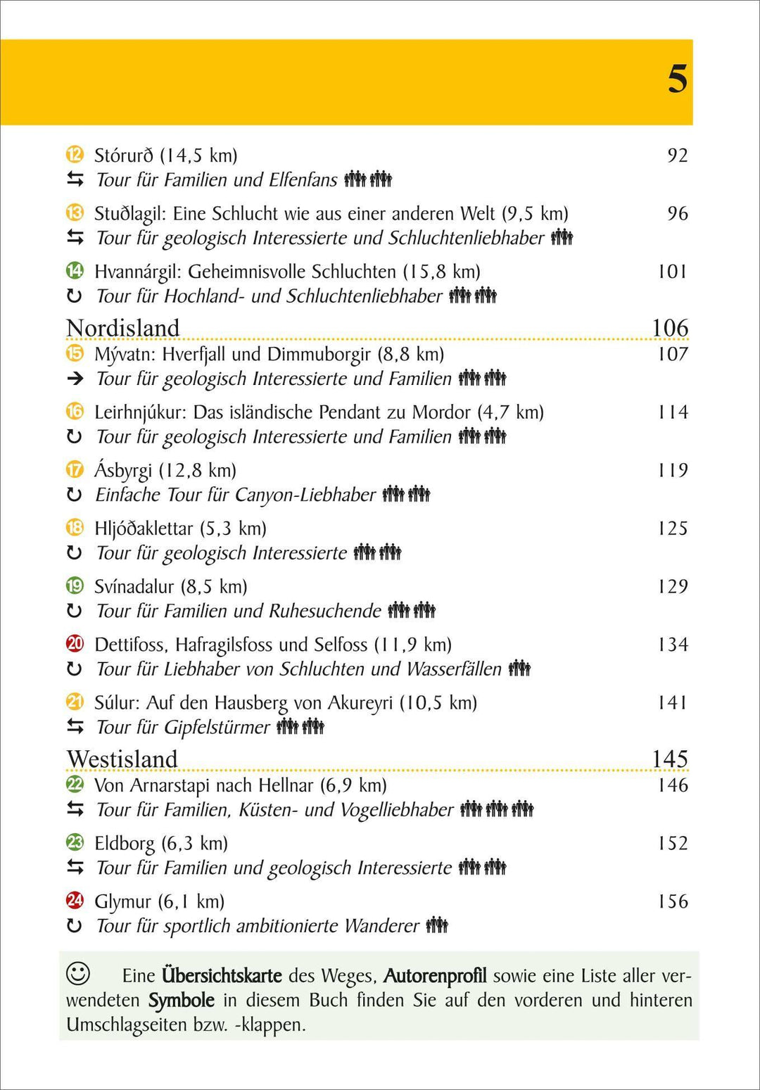 Island 24 Touren rechts und links der Ringstraße | de Perre, Erik van