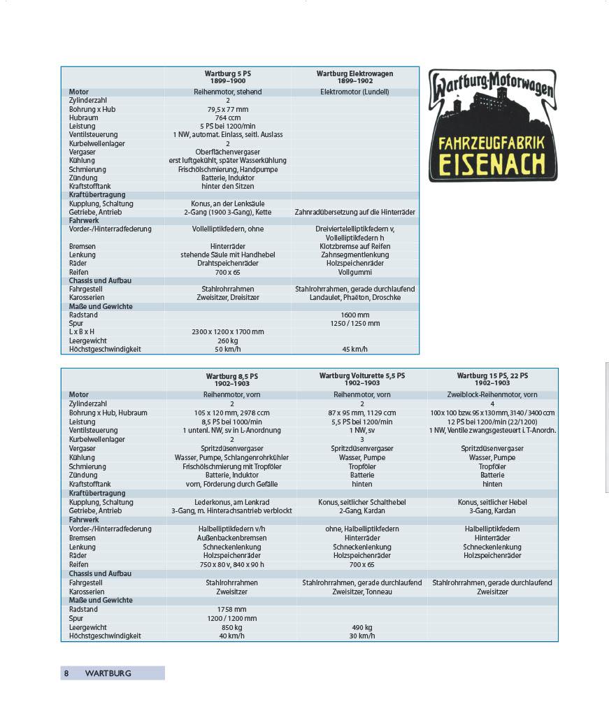 BMW Automobile | Oswald, Werner | Kittler, Eberhard