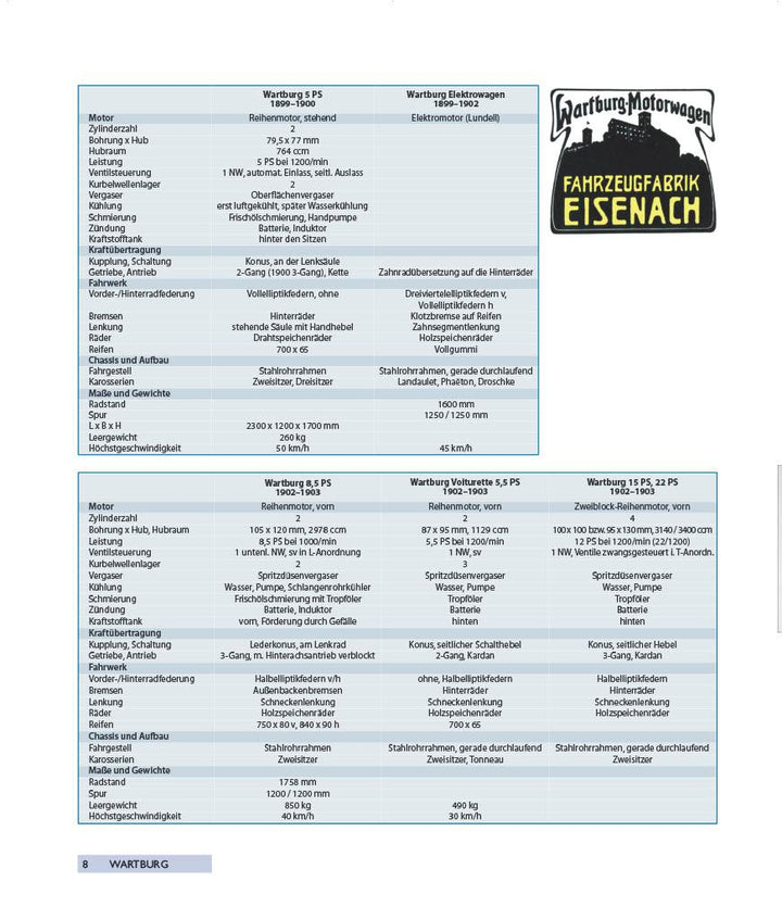 BMW Automobile | Oswald, Werner | Kittler, Eberhard