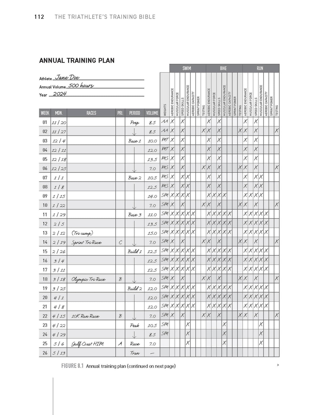 The Triathlete's Training Bible | Friel, Joe