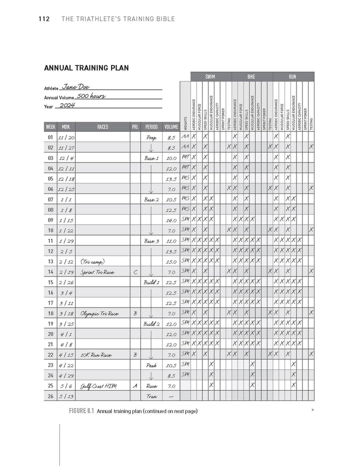 The Triathlete's Training Bible | Friel, Joe