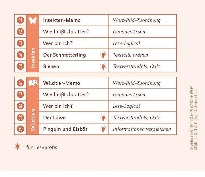 20 interaktive Leseübungen "Tiere", Klasse 2/3 | Verlag an der Ruhr, Redakti...