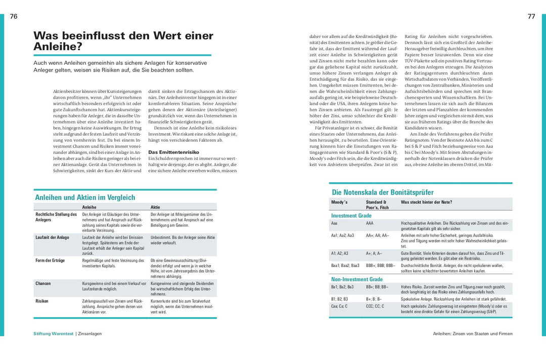 Handbuch Geldanlage | Kühn, Stefanie | Kühn, Markus