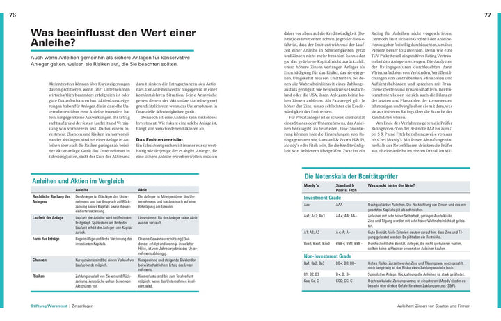 Handbuch Geldanlage | Kühn, Stefanie | Kühn, Markus