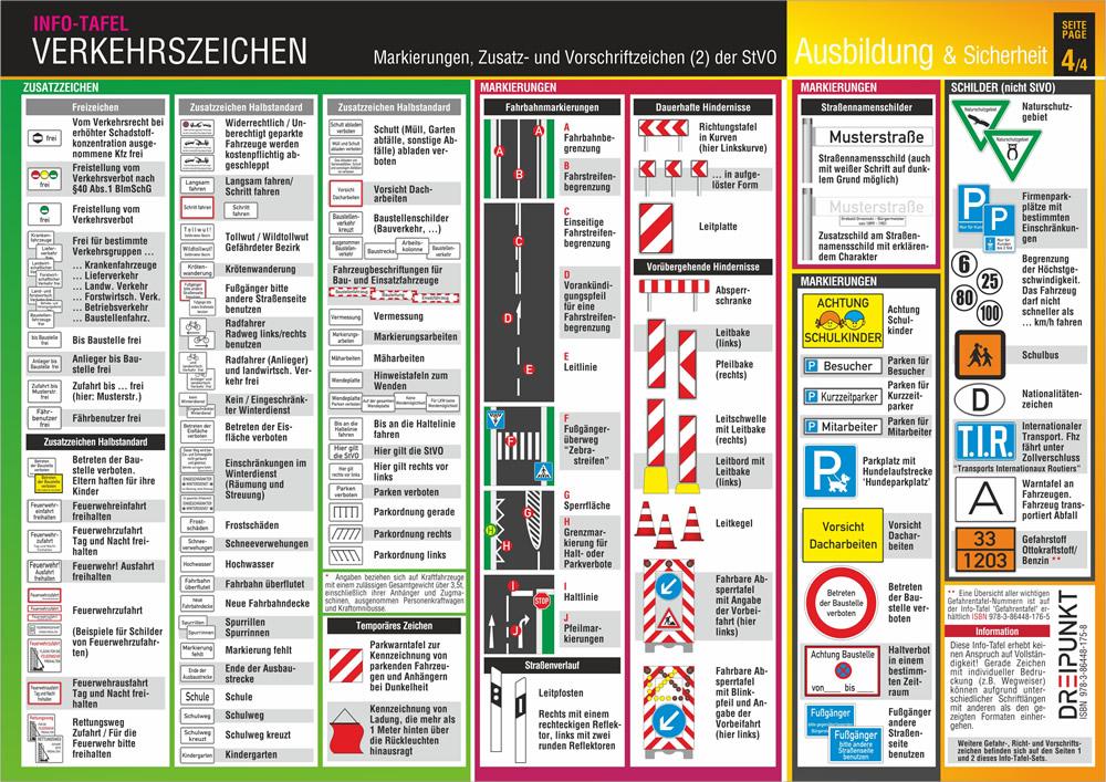 Info-Tafel-Set Verkehrszeichen | Schulze, Michael