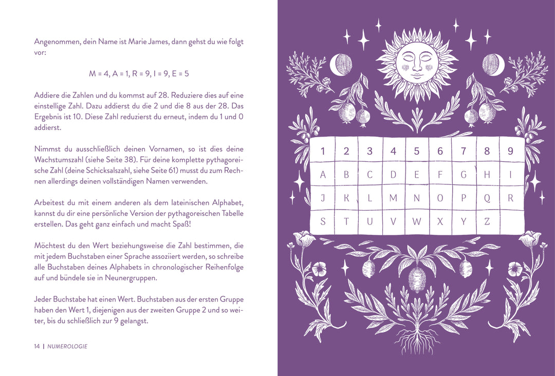 Numerologie | Faulkner, Carolyne