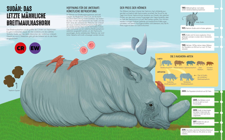 Atlas der bedrohten Tiere | Fraile, Laura