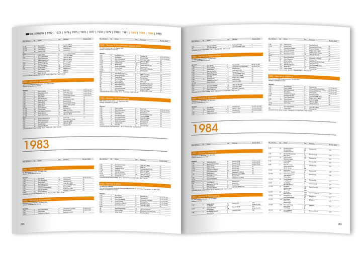 Einfach eine GEILE ZEIT - Dt. Rennsport-Meisterschaft 1972-1985 | Büsing, Gu...