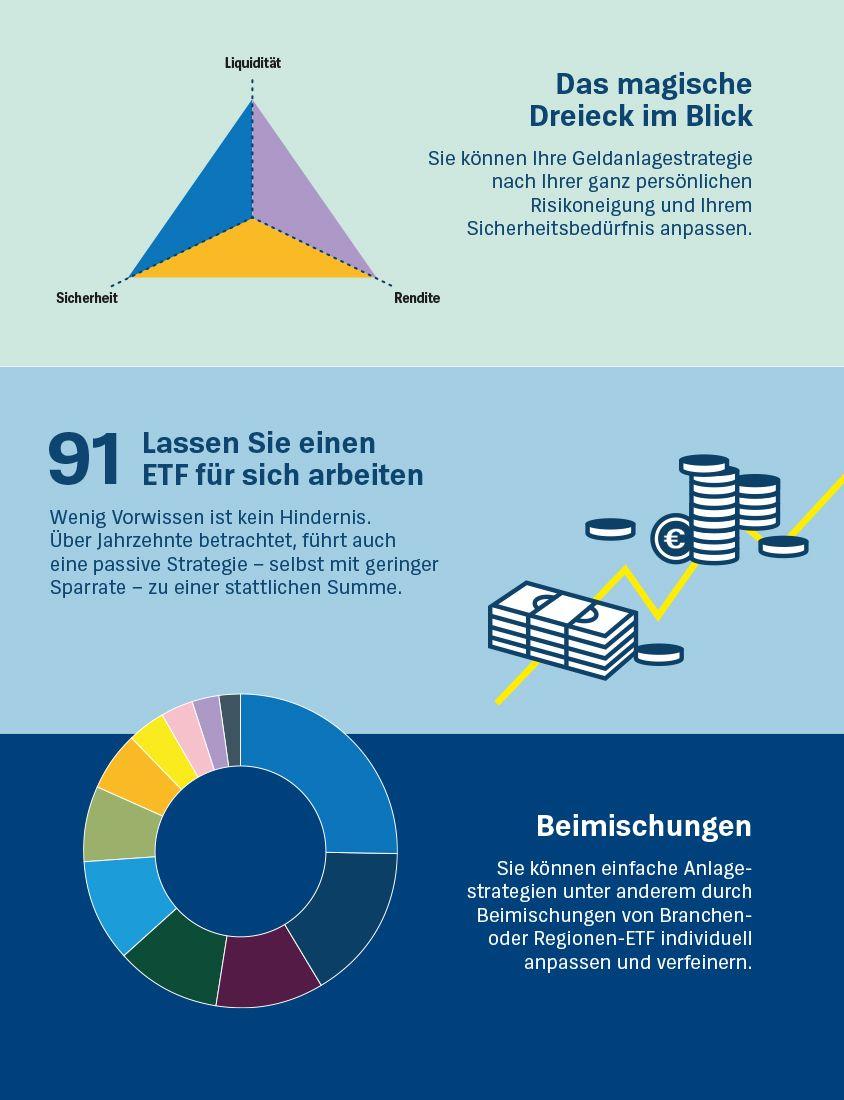 Geldanlage für Anfänger | Kühn, Stefanie | Kühn, Markus