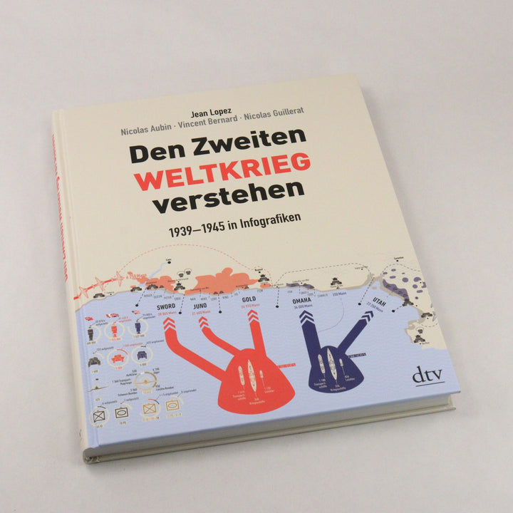 Den Zweiten Weltkrieg verstehen | Lopez, Jean | Aubin, Nicolas | Bernard, Vi...