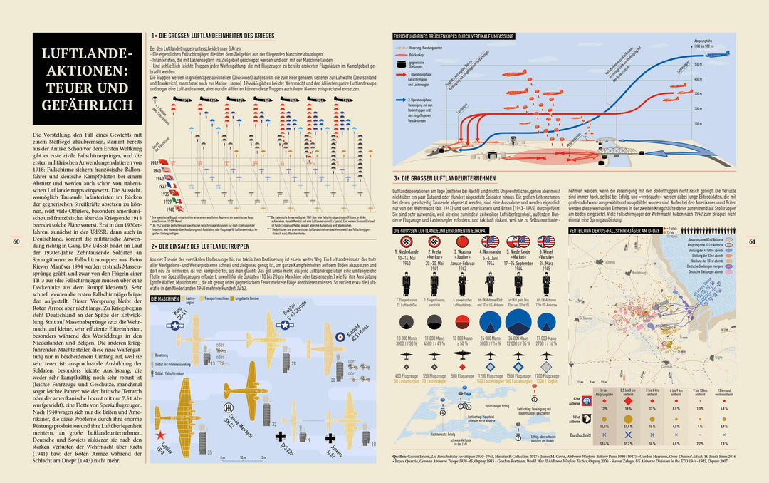 Den Zweiten Weltkrieg verstehen | Lopez, Jean | Aubin, Nicolas | Bernard, Vi...