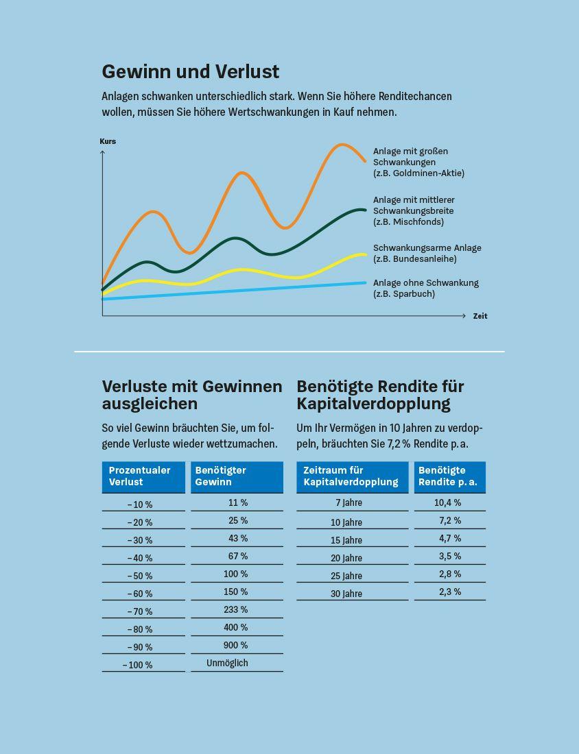 Geldanlage für Anfänger | Kühn, Stefanie | Kühn, Markus