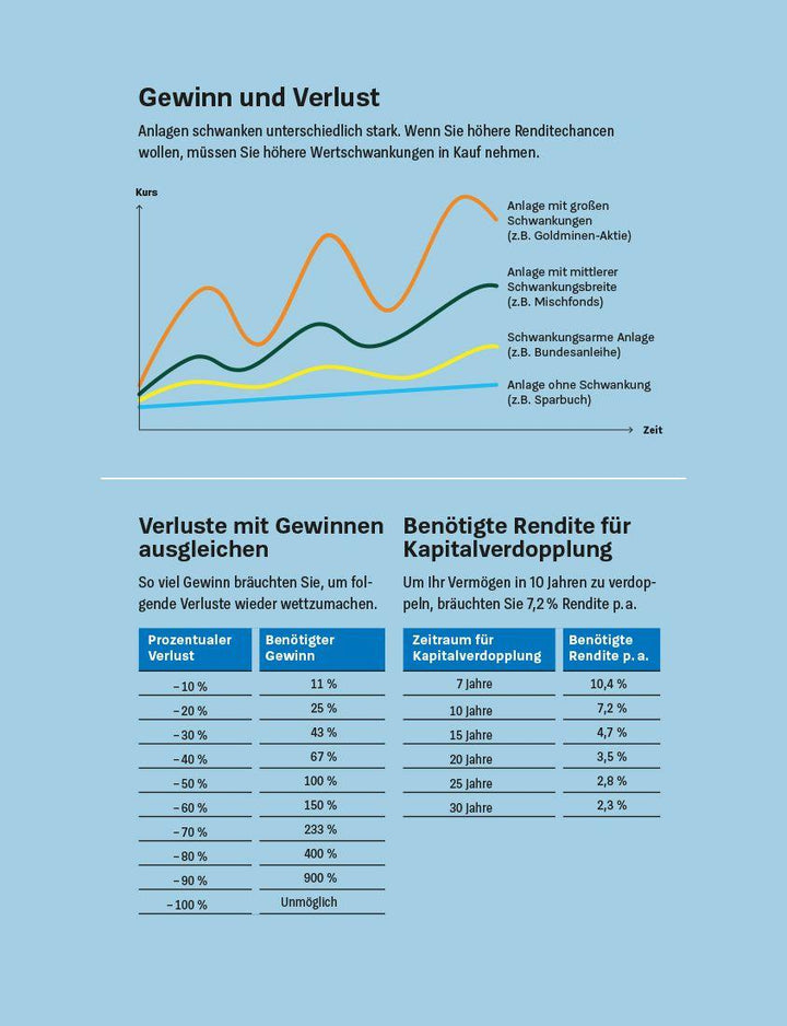 Geldanlage für Anfänger | Kühn, Stefanie | Kühn, Markus