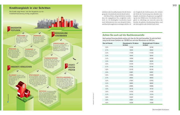 Handbuch Geldanlage | Kühn, Stefanie | Kühn, Markus