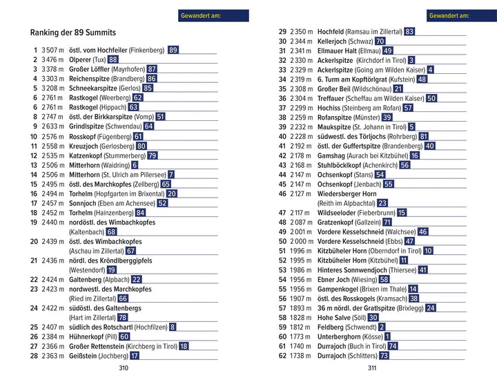 Tirol Summits | Seitlinger, Gabriel | Welebil, Irene