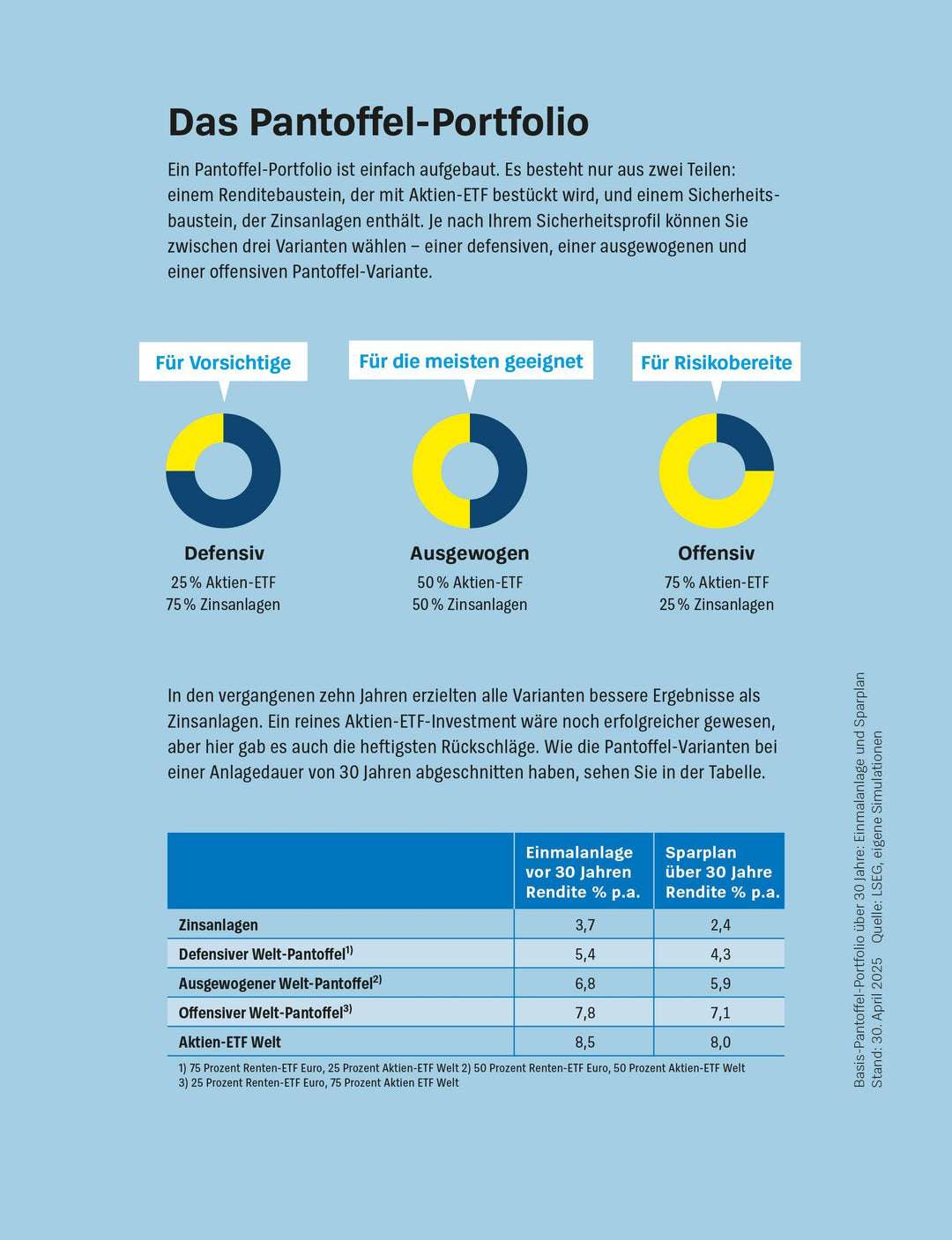 Das Pantoffel-Portfolio | Wallstabe-Watermann, Brigitte | Klotz, Antonie | B...