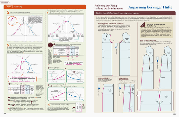 Kleid-Grundschnittvariationen | -