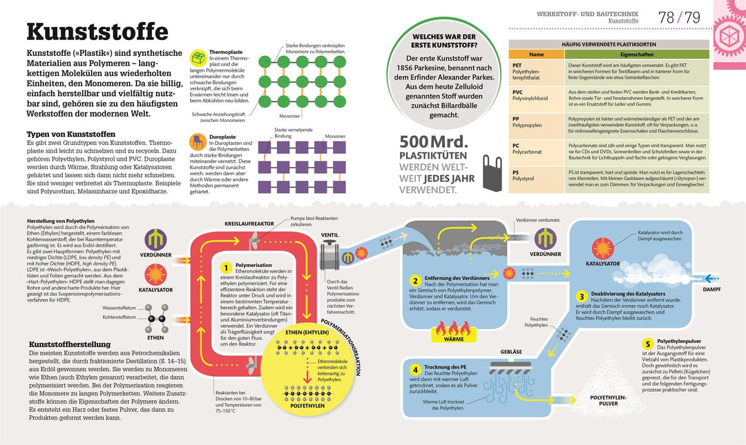 #dkinfografik. Technik einfach verstehen | -