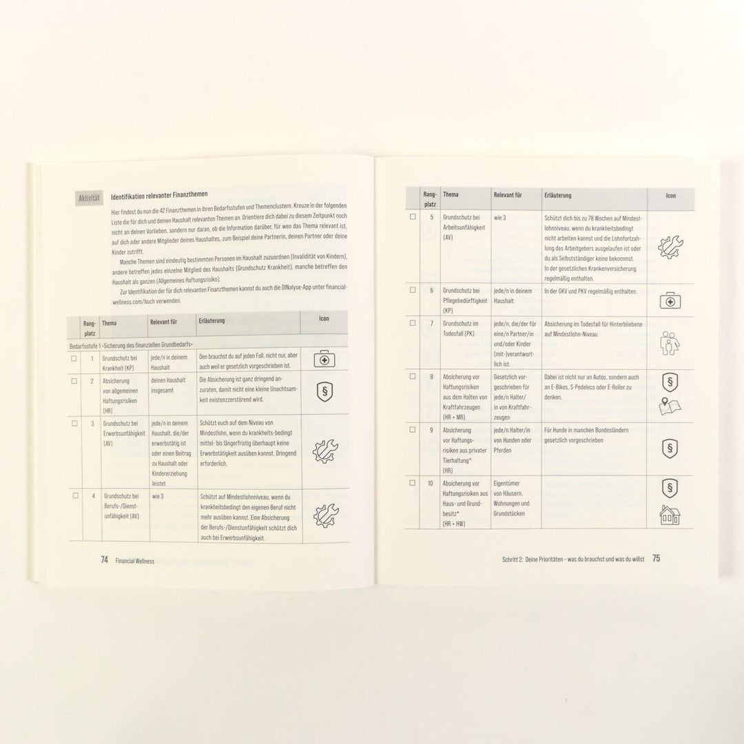 Financial Wellness | Möller, Klaus | Rohde, Holger R.