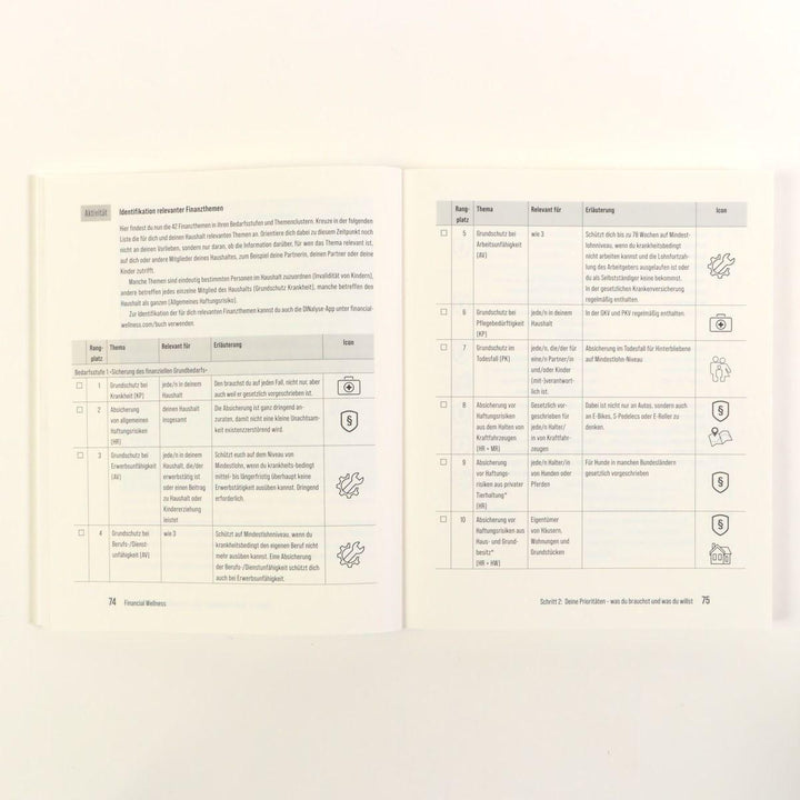 Financial Wellness | Möller, Klaus | Rohde, Holger R.