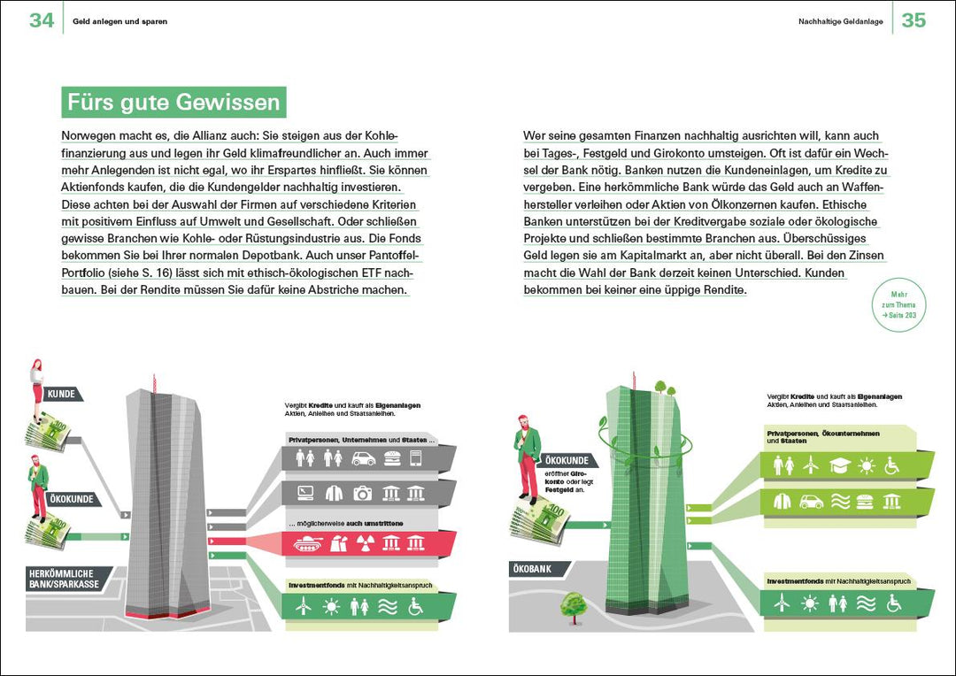 Finanzen verstehen | Krempel, Annika