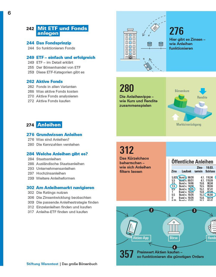 Das große Börsenbuch | Gojdka, Victor