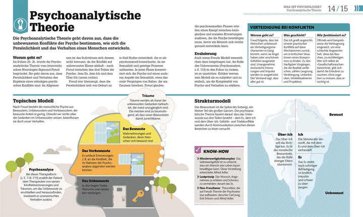 #dkinfografik. Psychologie im Alltag | Hemmings, Jo | Collin, Catherine | Gi...