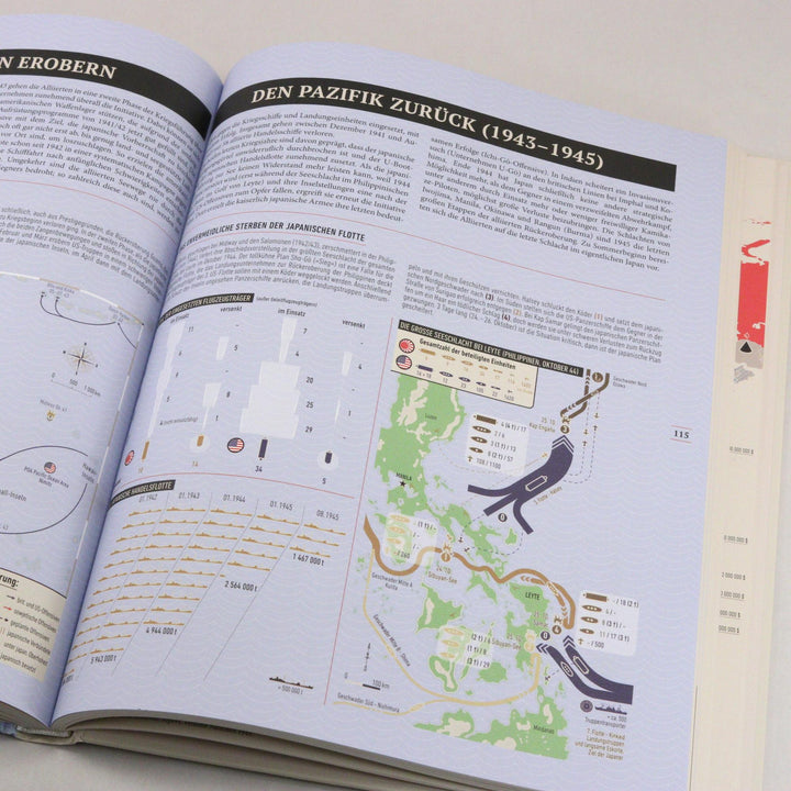 Den Zweiten Weltkrieg verstehen | Lopez, Jean | Aubin, Nicolas | Bernard, Vi...