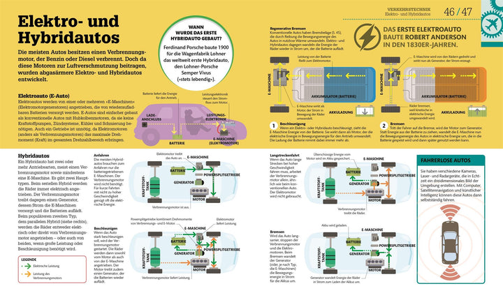 #dkinfografik. Technik einfach verstehen | -